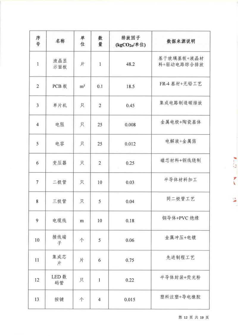河南恒達機電設(shè)備有限公司2024年碳足跡第三方核查報告（蓋章）_page-0013
